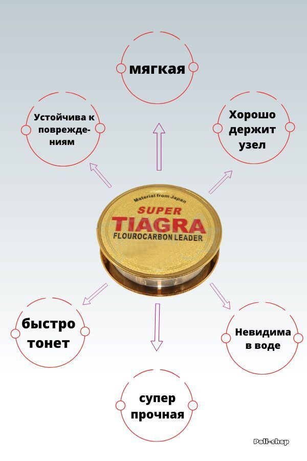 Леска для зимней рыбалки / рыболовная леска зимняя Tiagra Super 30 м 0,25 мм 8,23 кг