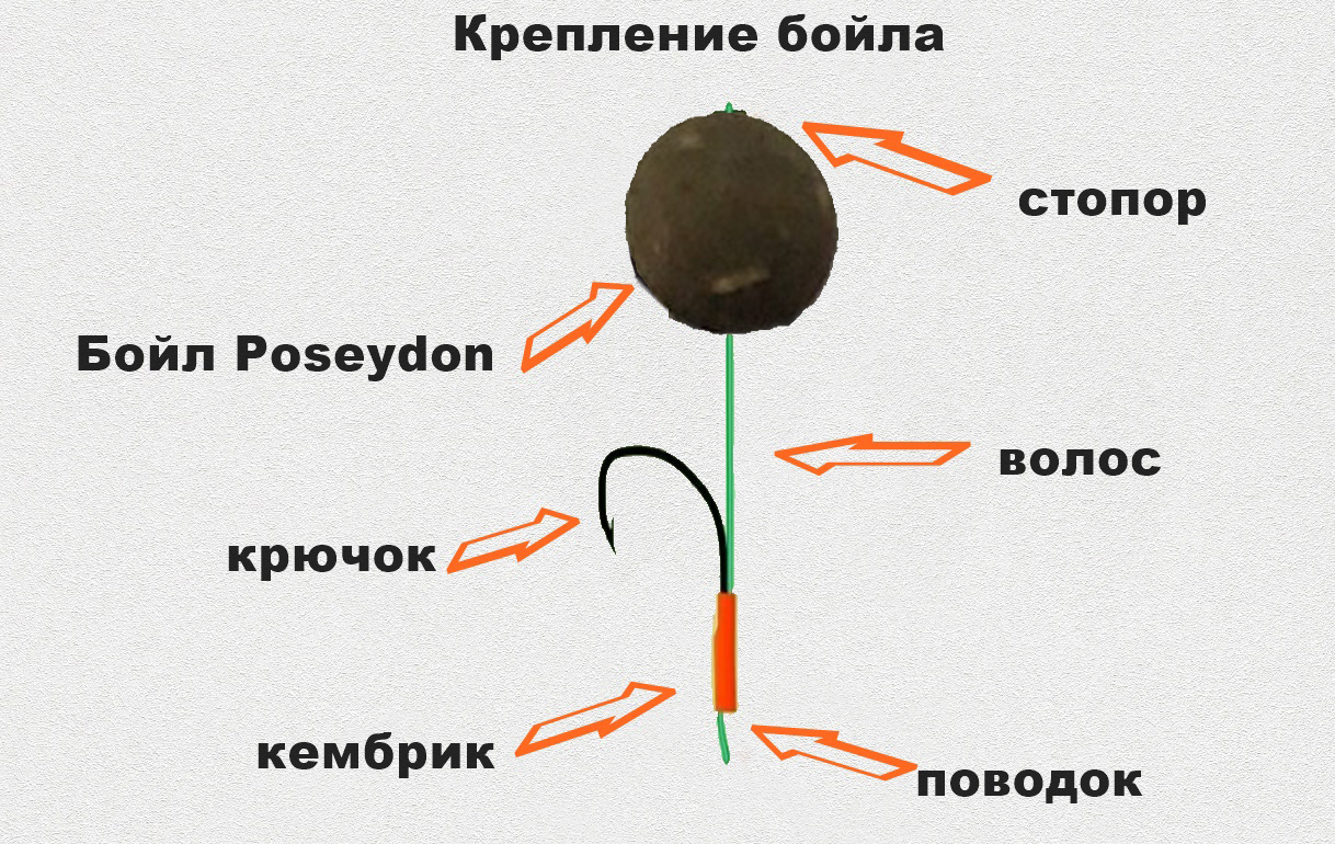 Бойлы Poseydon Group насадочный пылящие " Poseydon " 14мм, 150g