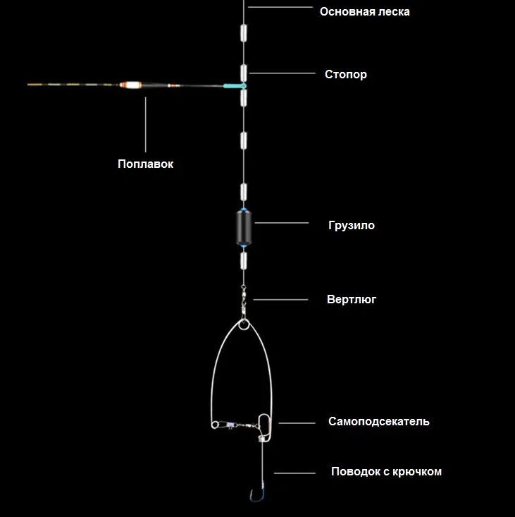 Самоподсекатель для рыбалки / Подсекатель для рыбалки / Самоподсекающий крючок #7